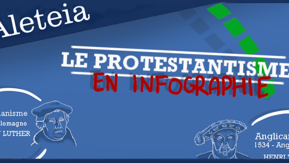 protestantismevisu