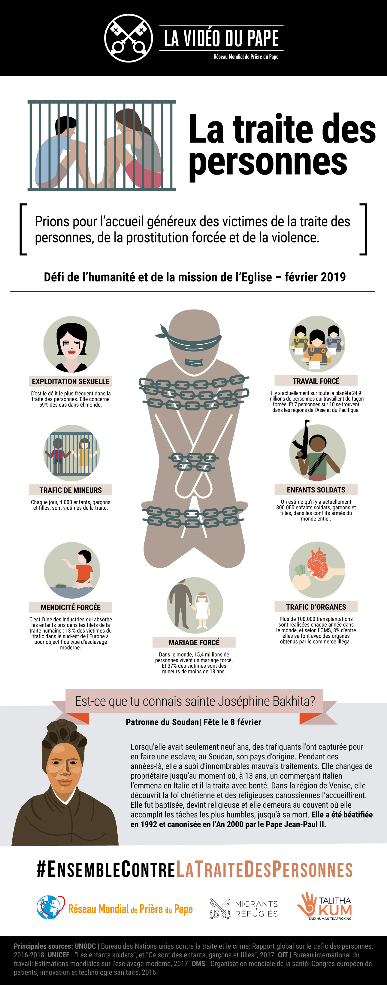 Infographic – TPV 2 2019 – 5 FR – La Video du Pape – La traite des personnes