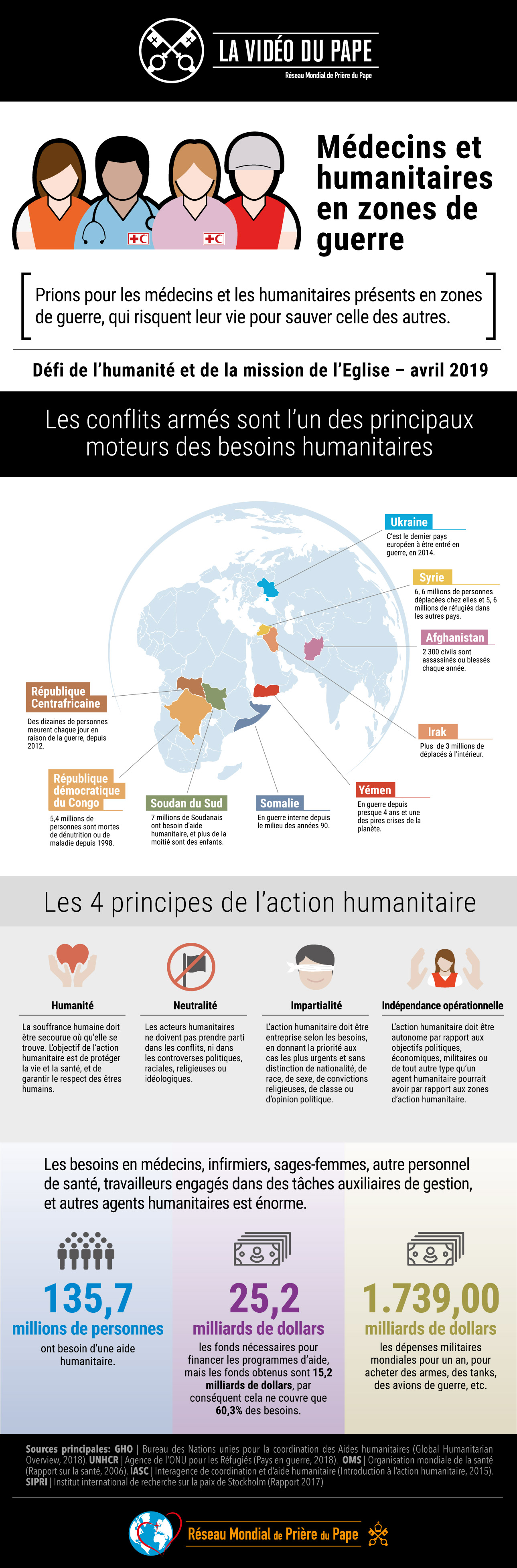 Infografia – TPV 4 2019 – 5 FR – Medecins et humanitaires en zones de combat