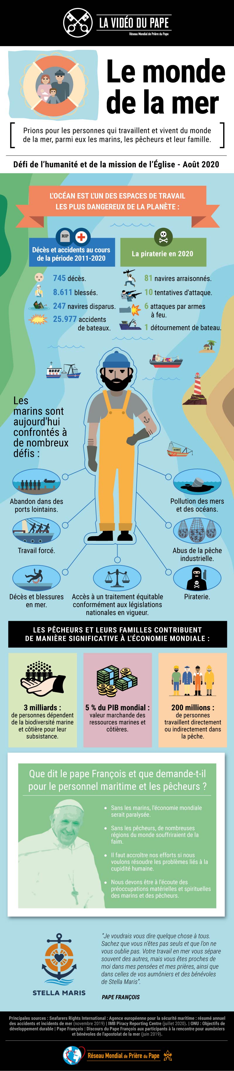Infografia-TPV-8-2020-FR-La-Vidéo-du-Pape-Le-monde-de-la-mer.jpg