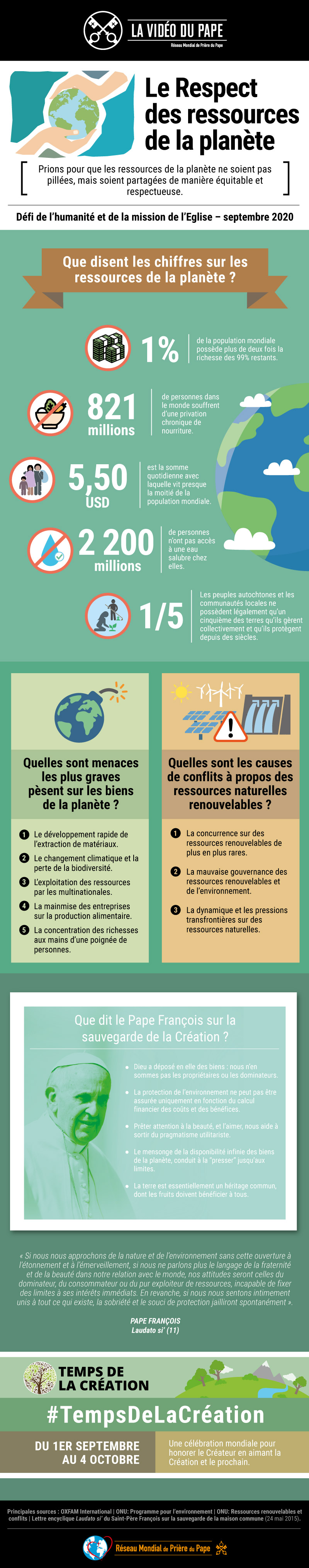 Infographie-TPV-9-2020-FR-La-Vidéo-du-Pape-Respect-des-ressources-de-la-planéte.jpg