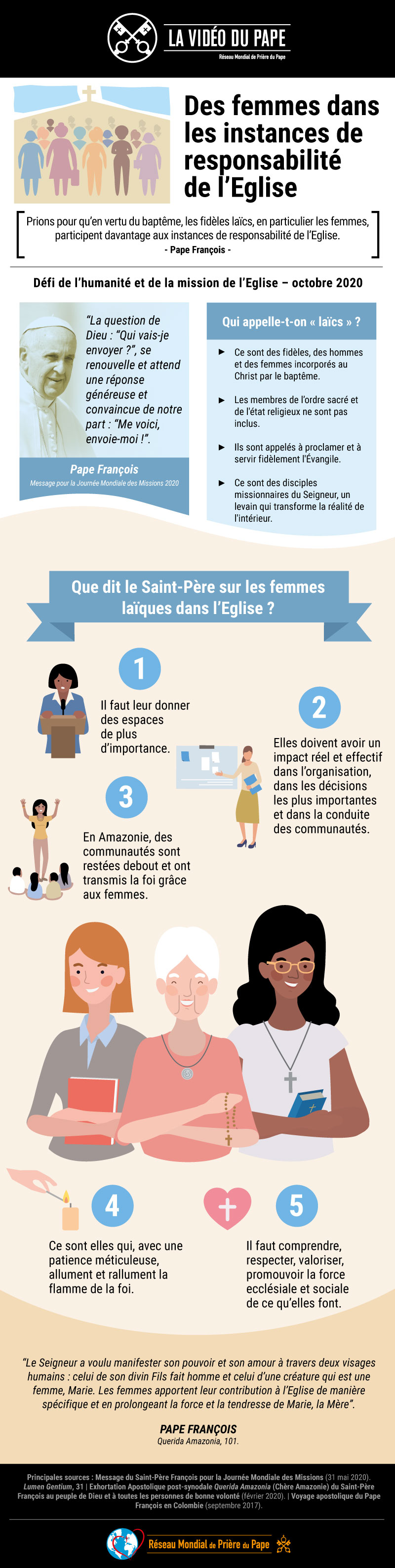 Infografia-TPV-10-2020-FR-La-Vidéo-du-Pape-Des-femmes-dans-les-instances-de-responsabilité-de-lEglise.jpg