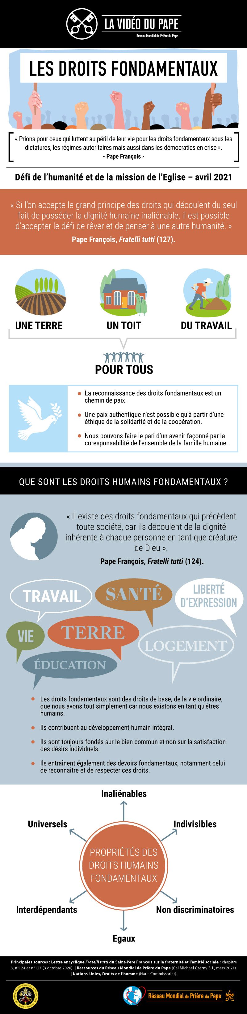 Infographie-TPV-4-2021-FR-Les-droits-fondamentaux.jpg