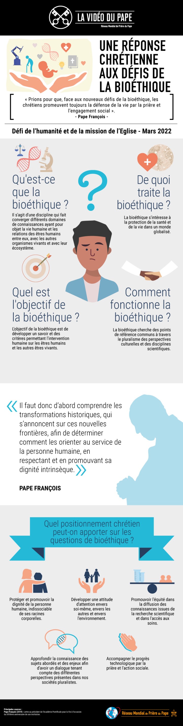 Infographic-TPV-3-2022-FR-Pour-une-reponse-chretienne-aux-defis-de-la-bioethique.jpg