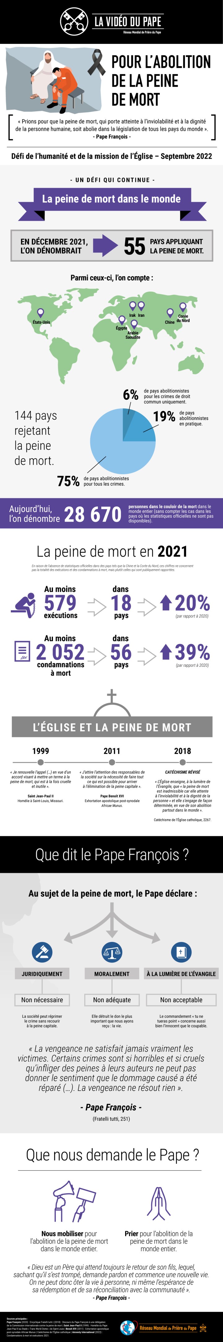 Infographic-TPV-9-2022-FR-Pour-labolition-de-la-peine-de-mort-1.jpg