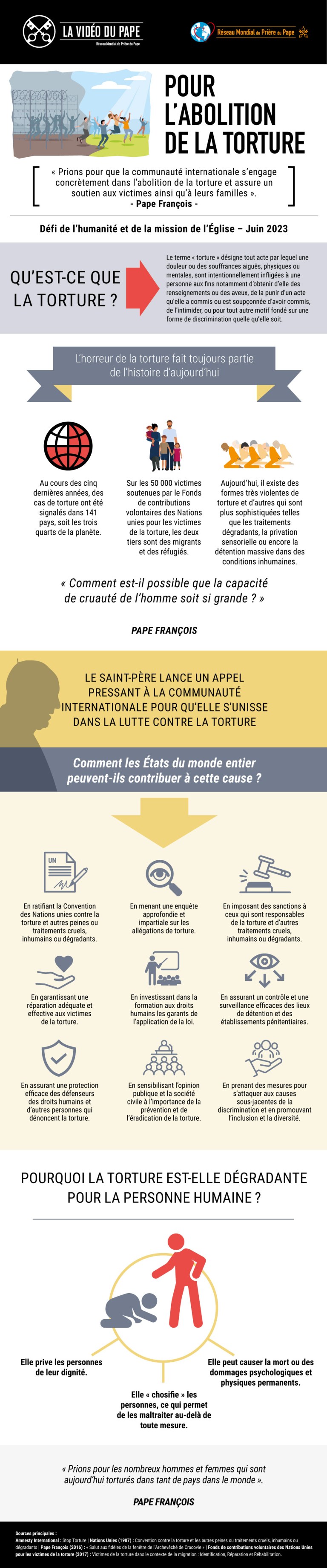 LE PAPE FRANÇOIS APPELLE À PRIER POUR L’ABOLITION DE LA TORTURE Infographic_-_TPV_6_2023_FR_-_Pour_labolition_de_la_torture