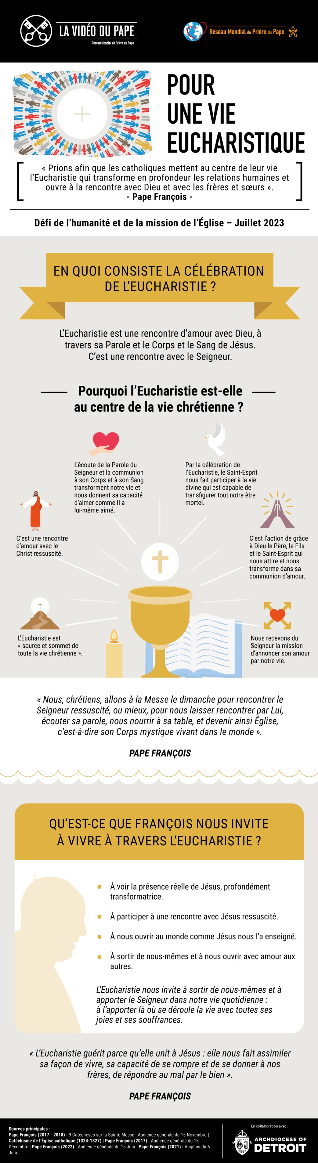 eucharistie infographie