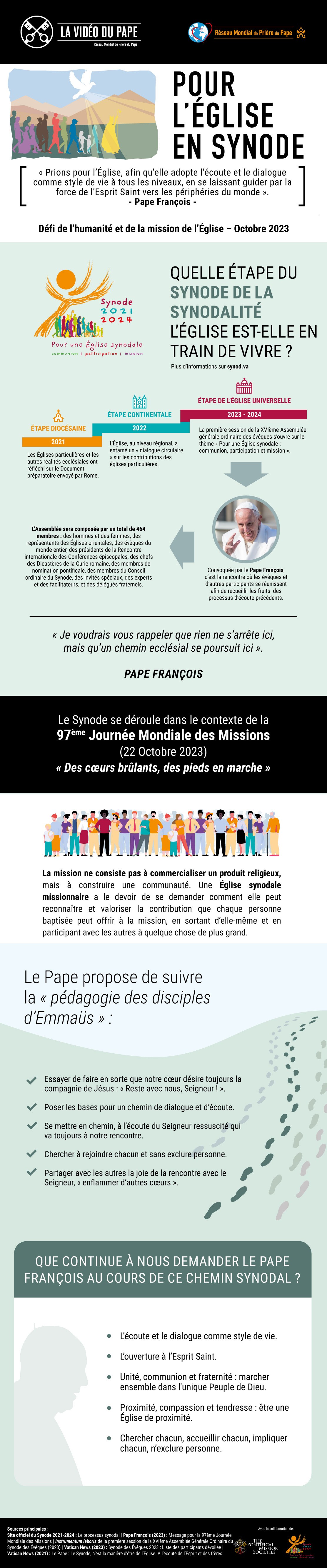 Pape François, intention de prière, infographie