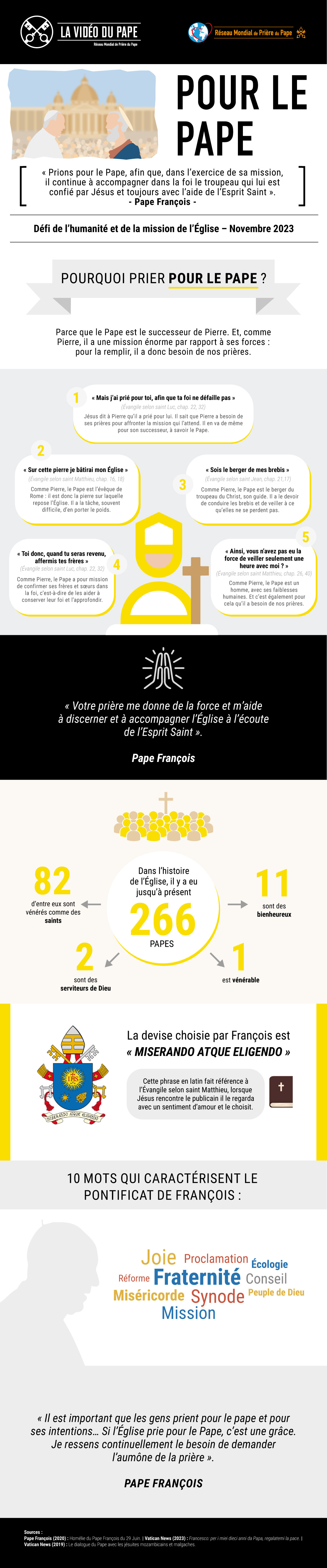 NOUS TE CONFIONS LE PAPE FRANÇOIS Infographic_-_TPV_11_2023_FR_-_Pour_le_Pape